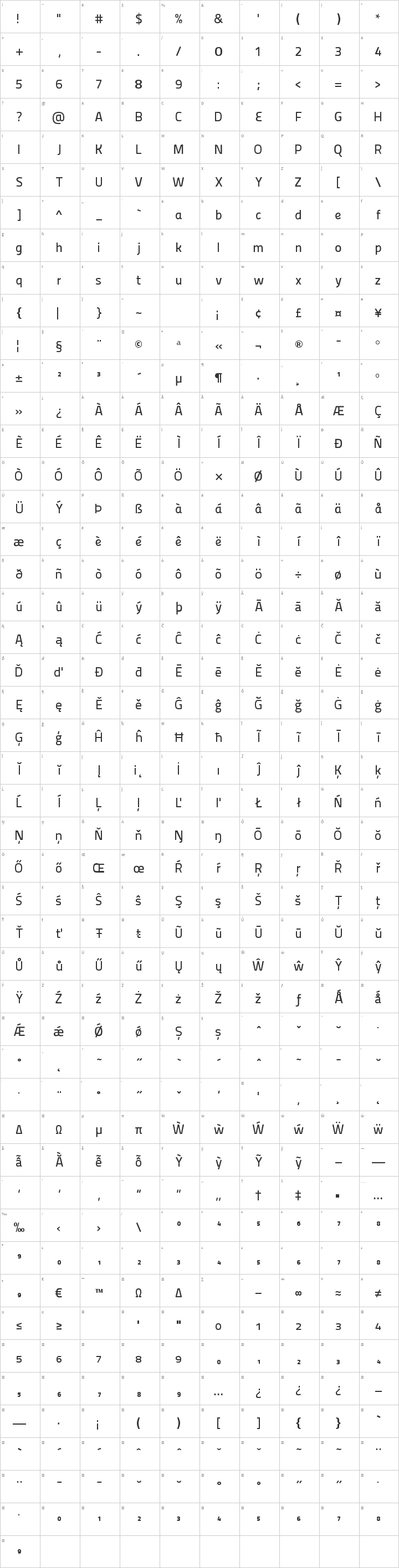 Panefresco Glyph Map