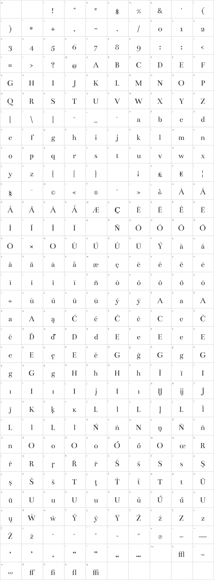 Bentham Glyph Map