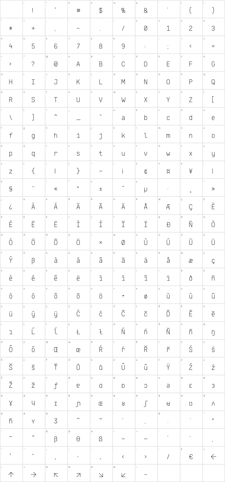 Klartext Mono Glyph Map