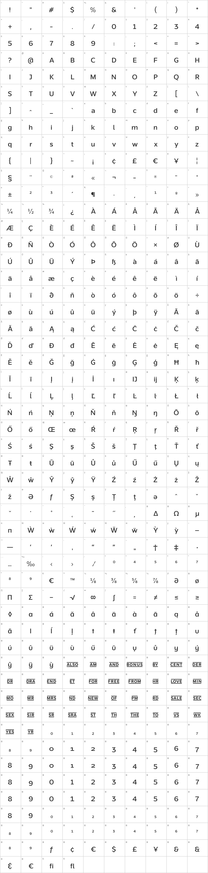 Global Glyph Map