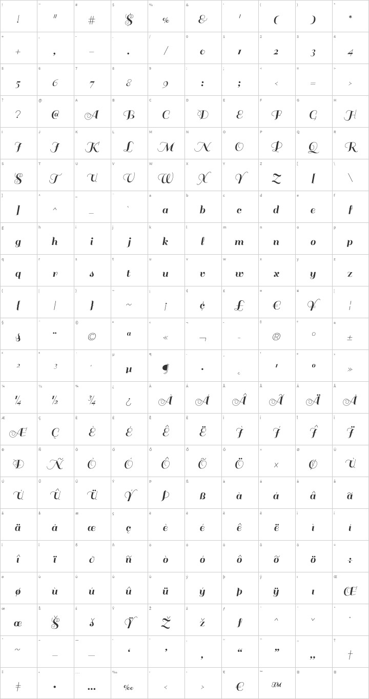 Sail Glyph Map