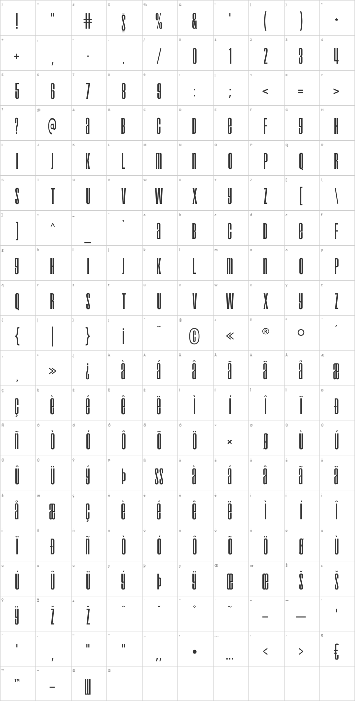 Droid Glyph Map