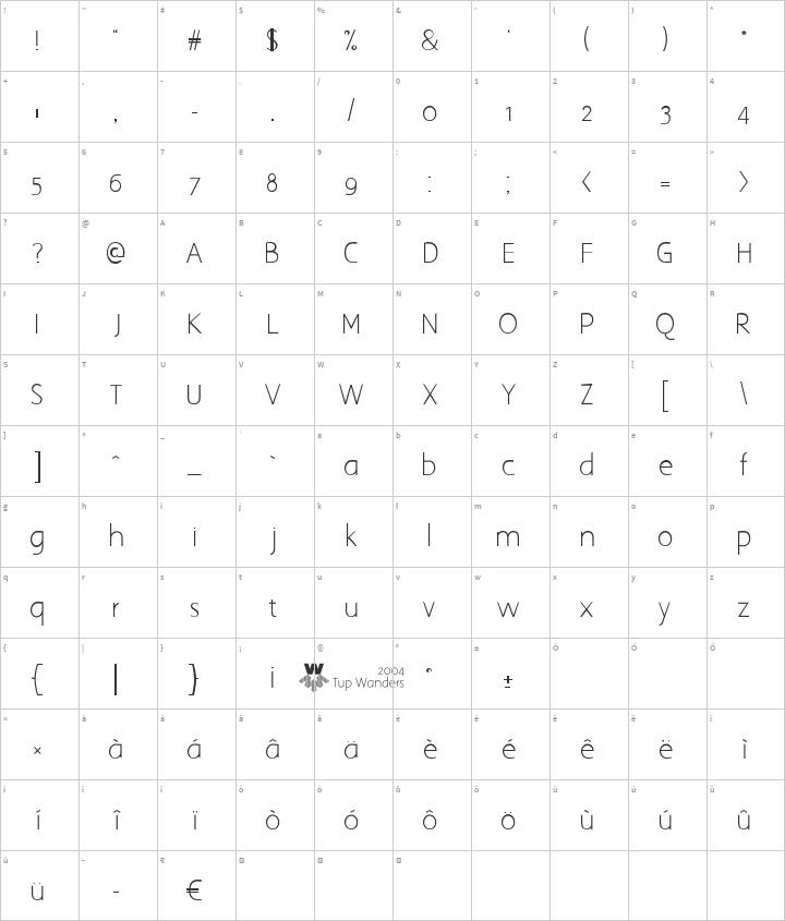 Aaargh Glyph Map