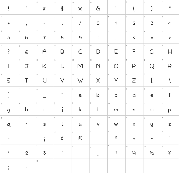 Qarmic Sans Glyph Map