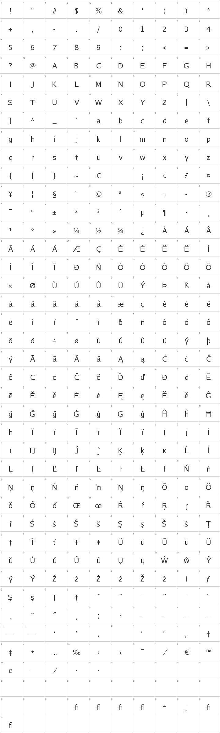 Luxi Sans Glyph Map