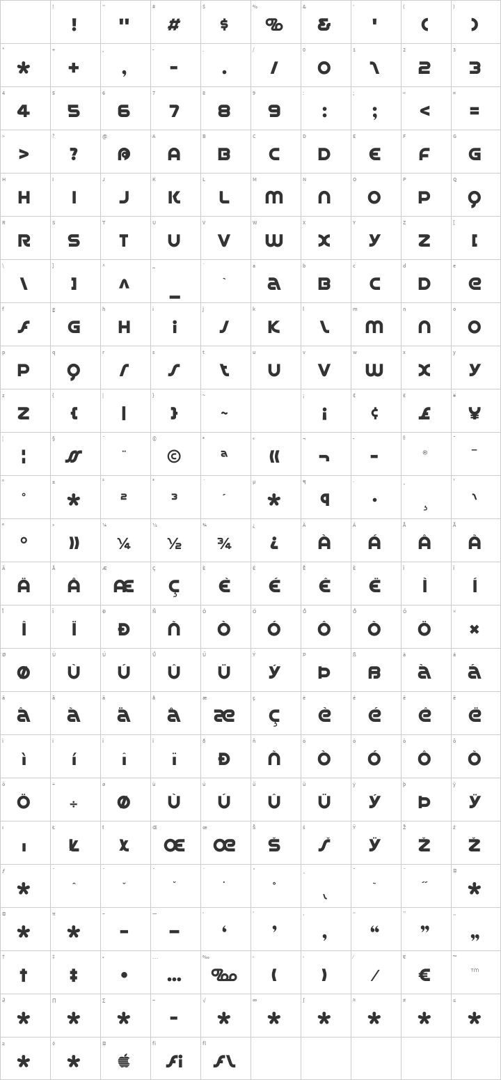 Spin Cycle Glyph Map