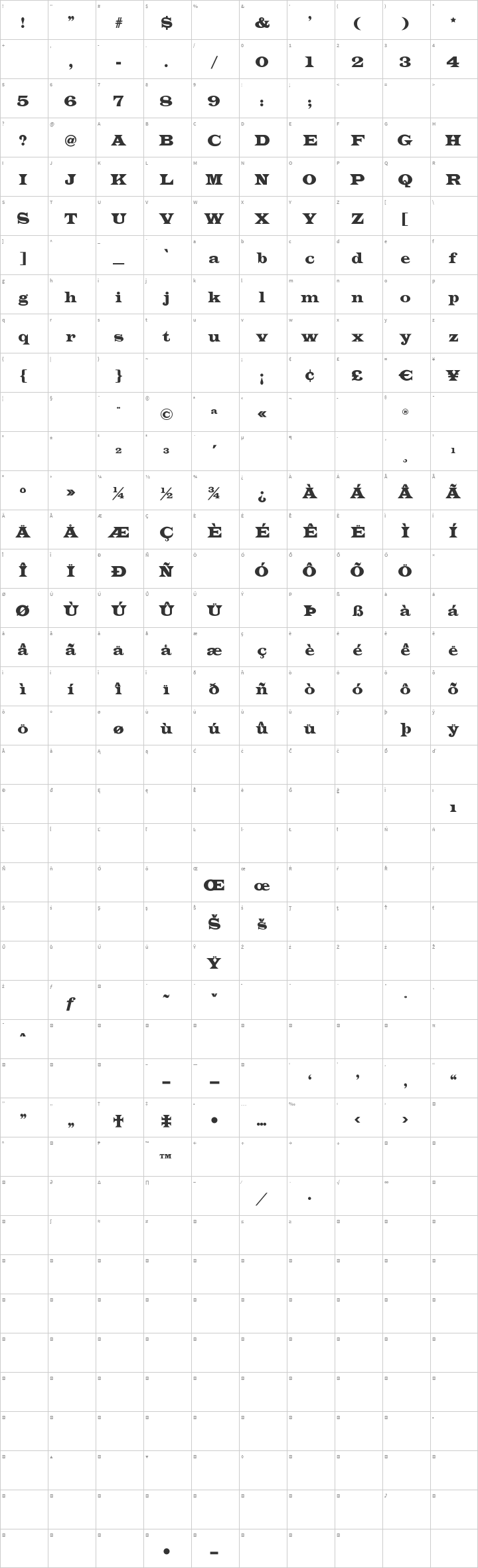 Indubitably Glyph Map