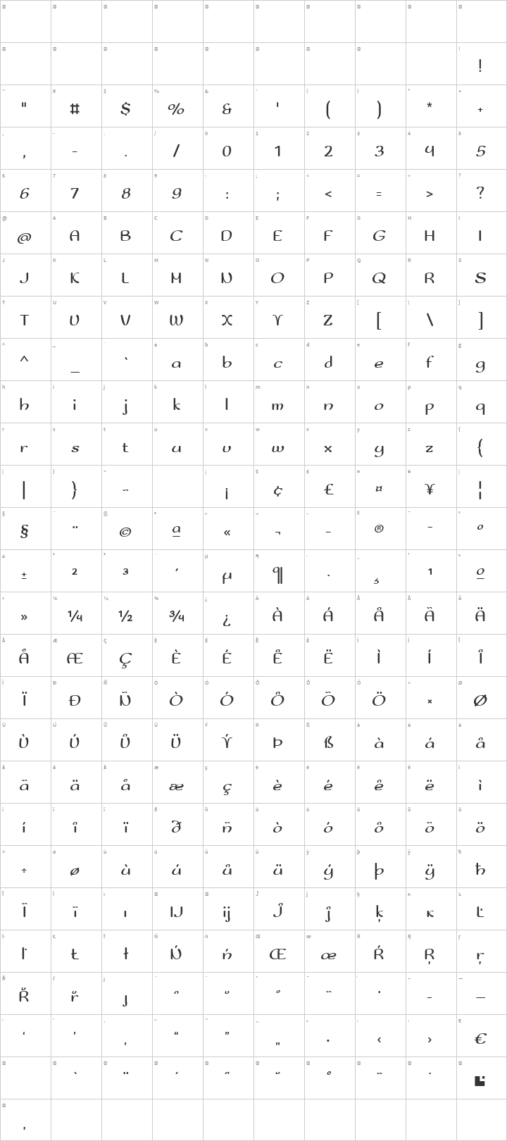 Sofadi One Glyph Map