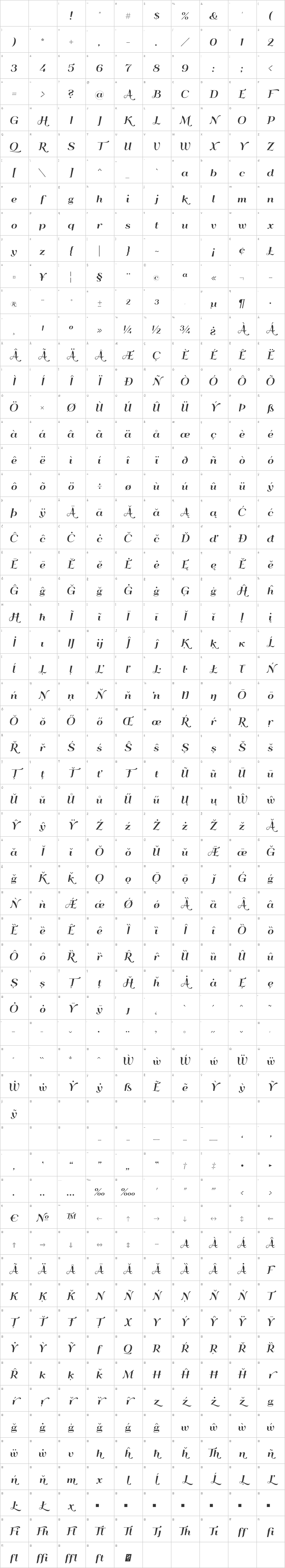 QumpellkaNo12 Glyph Map