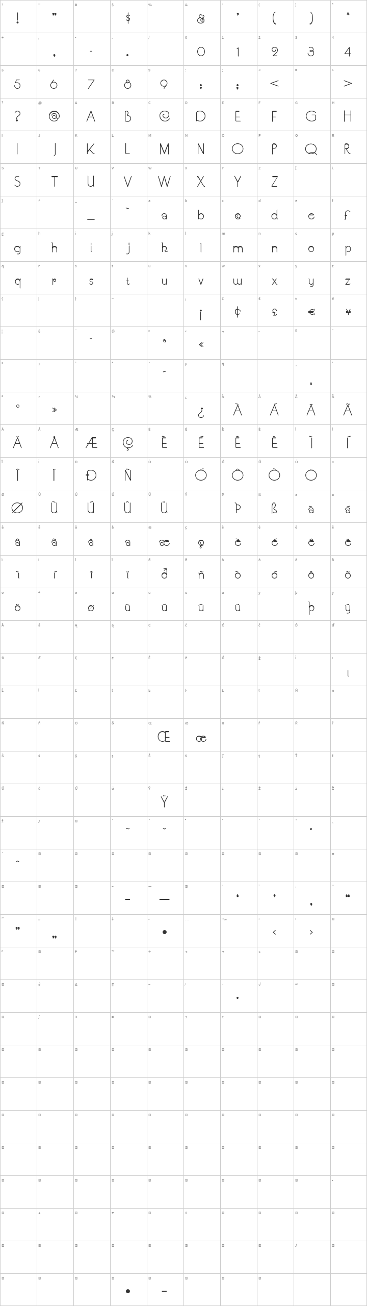 SouciSans Glyph Map