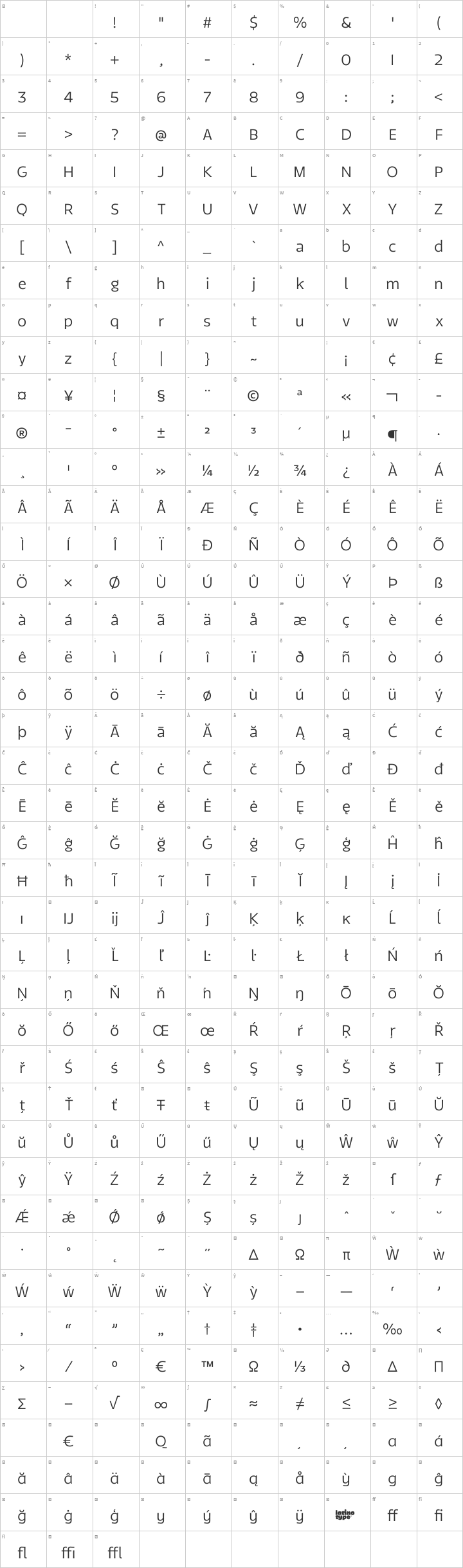 Tikal Sans Glyph Map