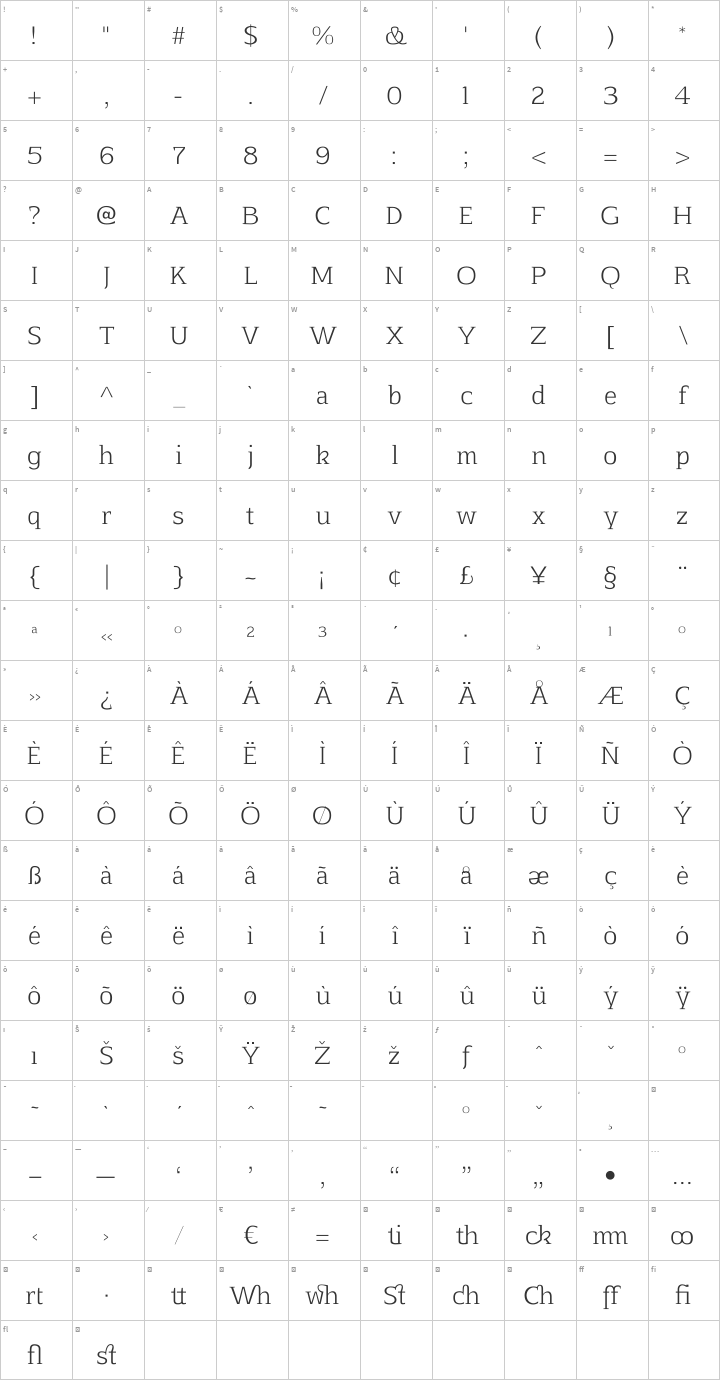 Afta Serif Glyph Map