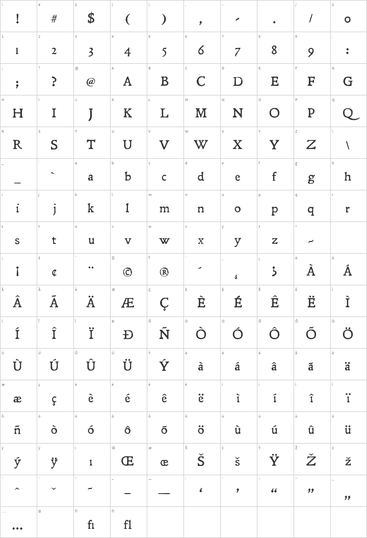 Leander Glyph Map