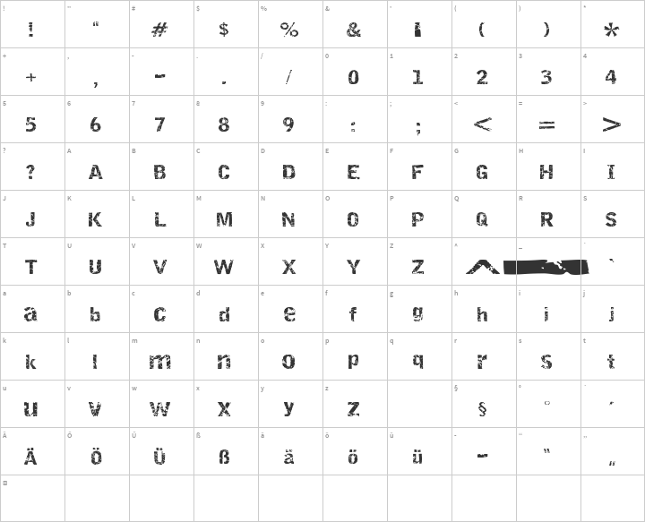 Destroy Glyph Map