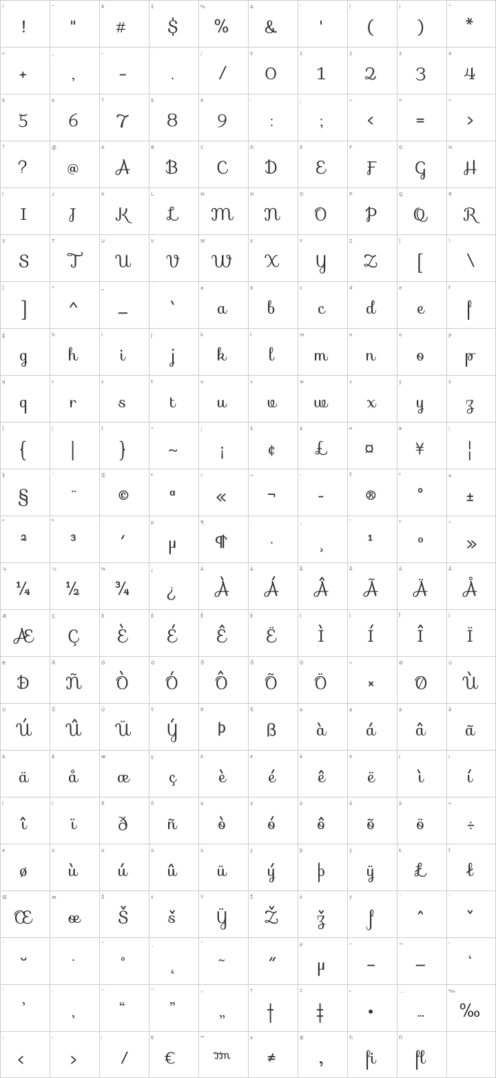 Sofia Glyph Map