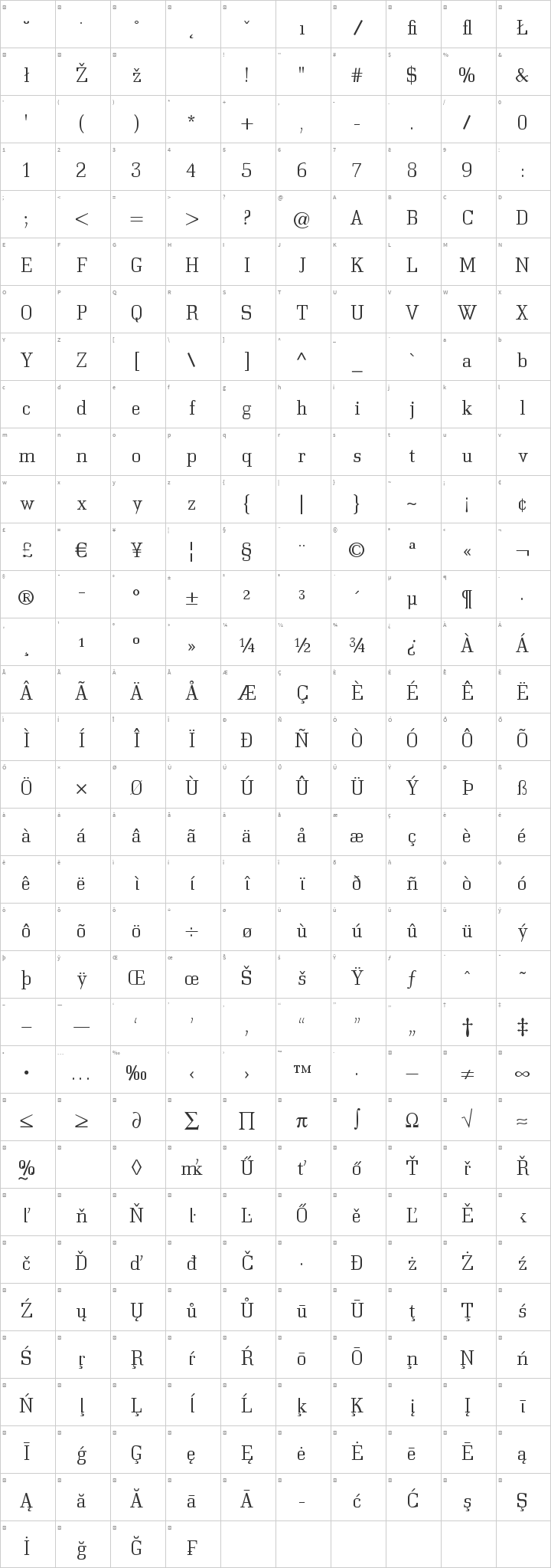 Bodonitown Glyph Map