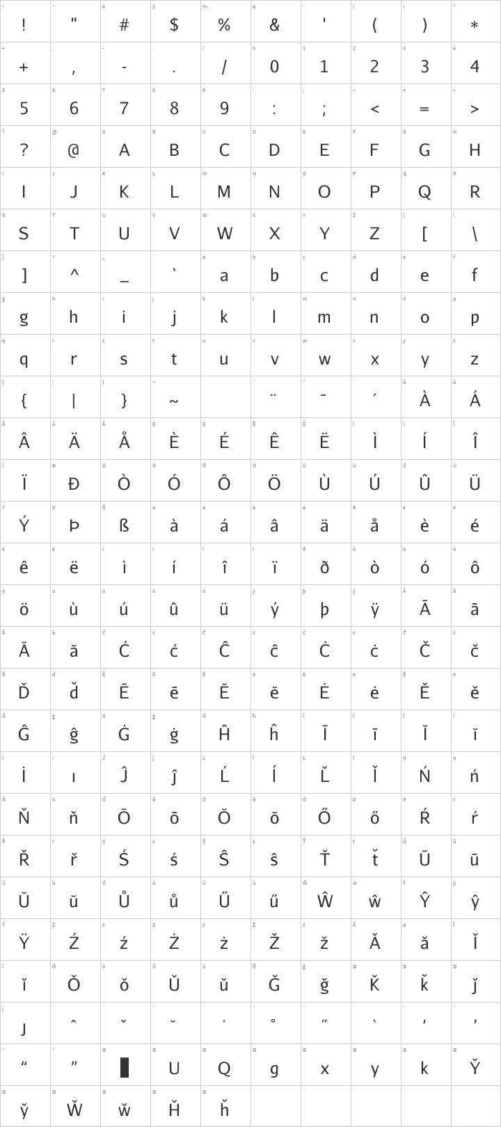 Aurulent Sans Glyph Map